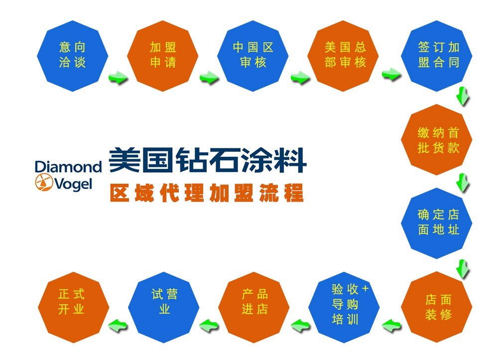 1604627998806332.jpg 加盟流程.jpg