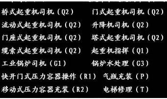 二零二一年重庆市巫溪县施工资料员在哪里继续教育-重庆八大员多久审一次