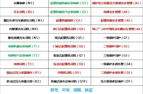二零二一年酉阳 安监局制冷工证要哪些资料 (安监局焊工证考试报名)