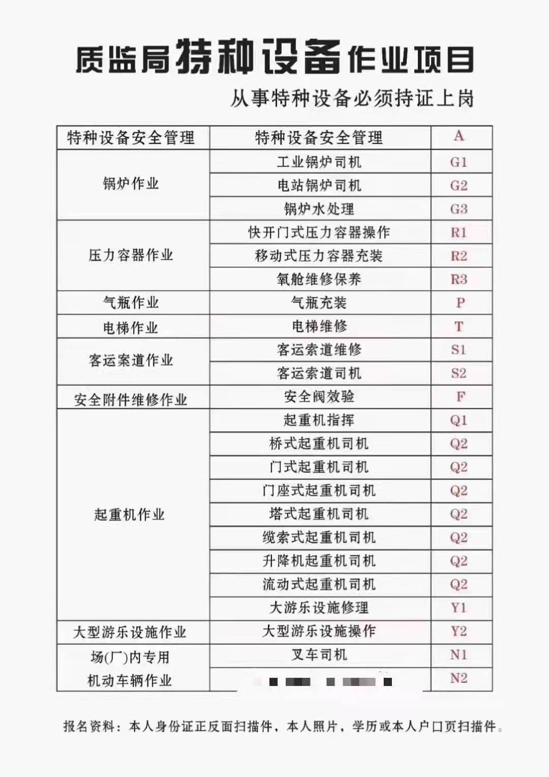 重庆市2021巴南区 起重指挥证通过率怎么样 (正规报名手续)