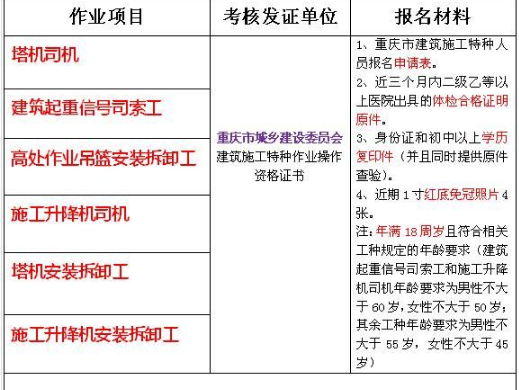 二零二一年重庆市永川区焊工证是全国联网查询的吗 -质监局汽车吊培训