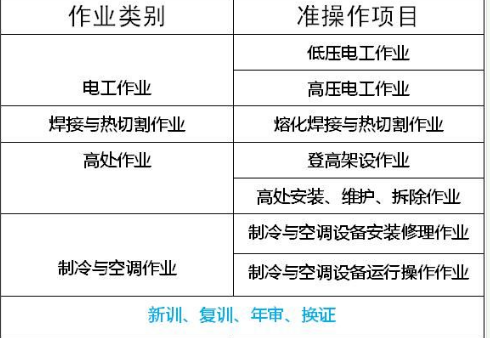 二零二一年重庆市潼南区 质监局叉车证报考费用低培训周期快 (安监局低压电工证培训)