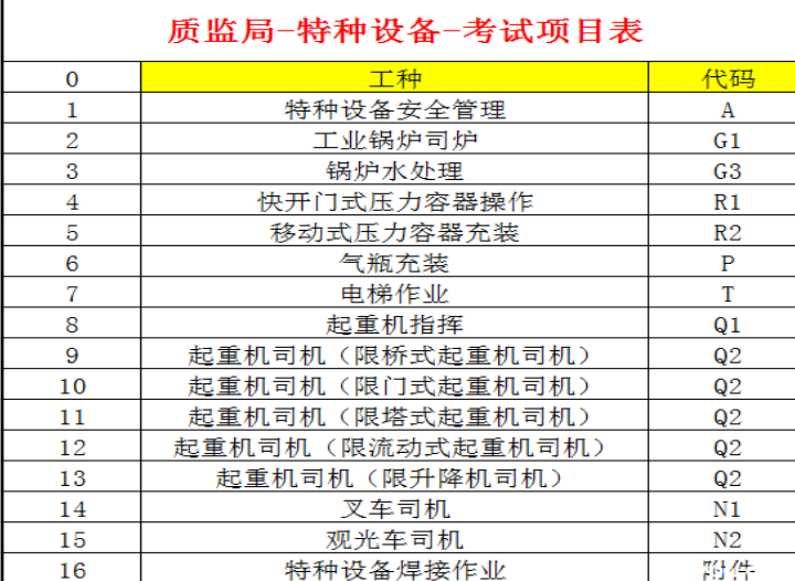 重庆市渝中区 质监局叉车证报考费用低培训周期快 (焊工证报名培训)