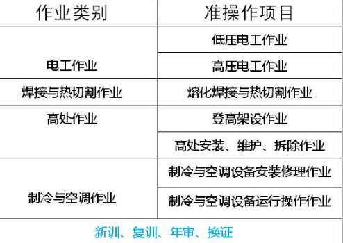 涪陵区 电梯作业证考一个要多少钱 (考试方法)