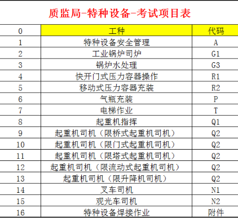 2021长寿区 安监局低压电工证报名热线是多少 (质监局锅炉司炉证报名培训)