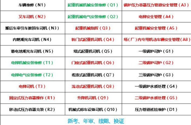 二零二一年大足区质监局起重指挥证报名热线是多少 -（点击报名）