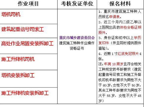 要培训多久 北碚区 质监局起重司机证考完后多久时间上网可查