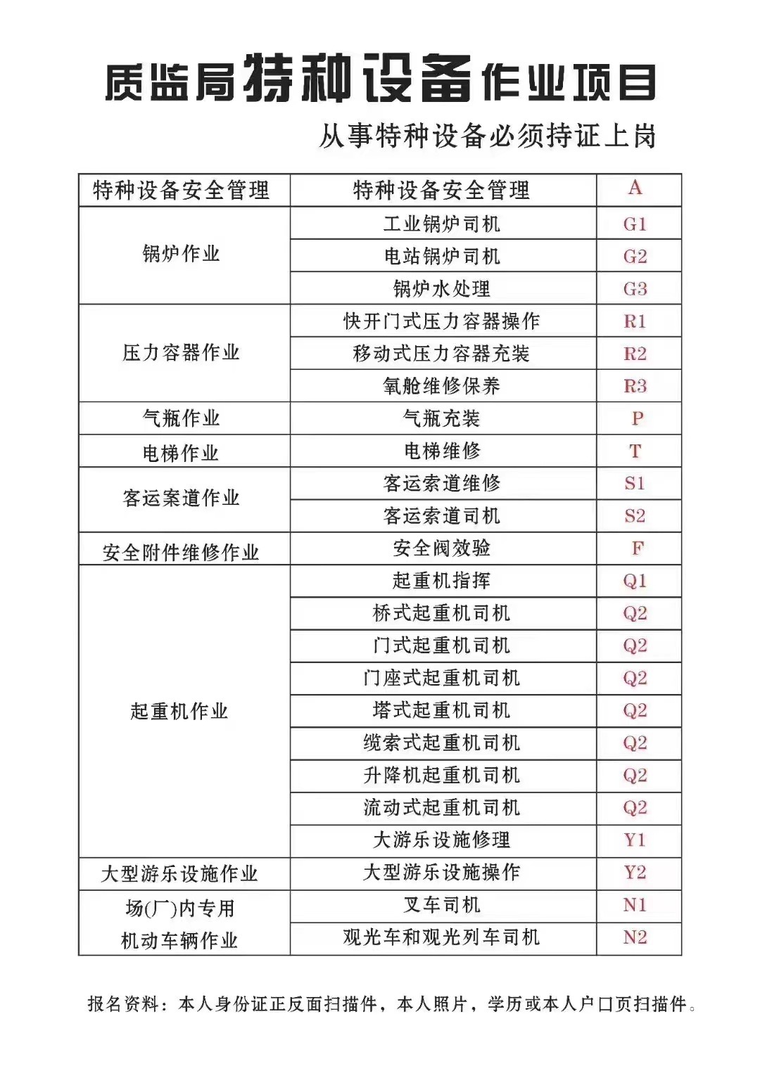 重庆市北碚区 汽车吊Q2考一个要多少钱 重庆安监局高压电工证哪里可以报名复审流程有哪些