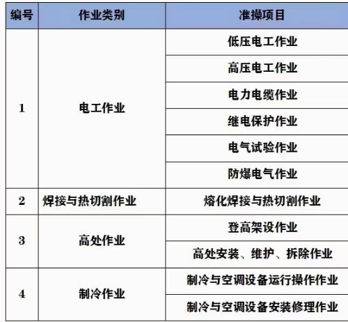 重庆市杨家坪 质监局起重司机证怎么报名 报名条件