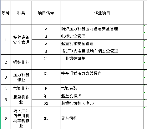 重庆市陈家坪 质监局叉车证报名费用 报名须知