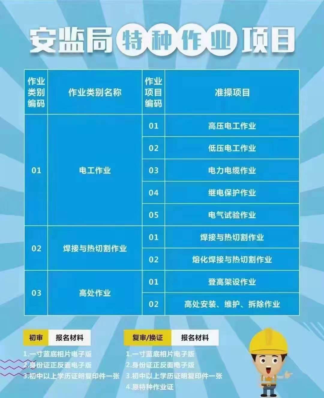 重庆市北碚区 安监局电工证操作证在哪里报名 哪里报名考试