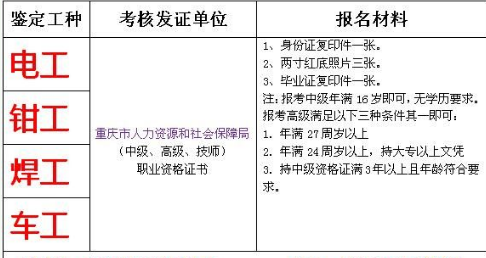 重庆市城口县 质监局电梯作业证报考费用低培训周期快 年审报名费用