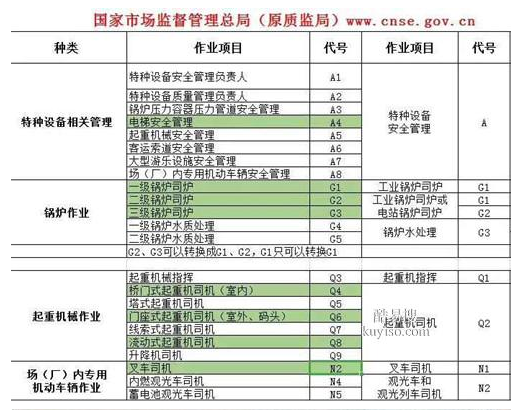 重庆市丰都县施工升降机安装拆卸工继续教育报名地点重庆塔吊司索工考试要准备那些材料