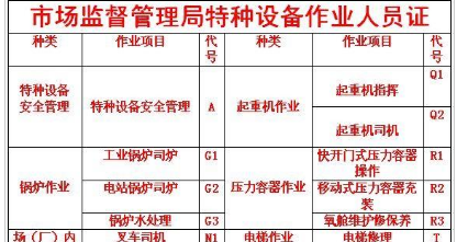 重庆市云阳县起重机时间年审复审及新报考哪里报名？重庆特种设备焊接作业证考完后多久时间上网可查