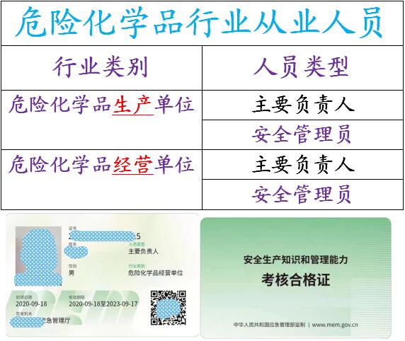 重庆考危险化学品安全管理员证报名资料