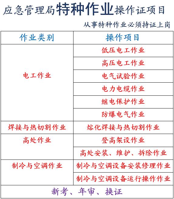 1658222175297086.jpg 安监局表.jpg