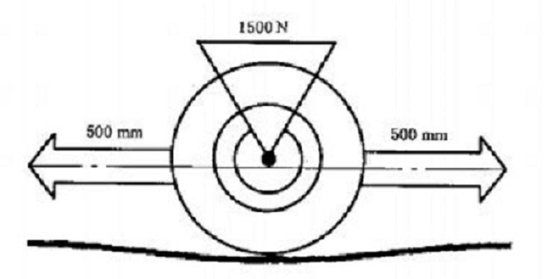 供应delta仪器 ​体育场木地板滚动负荷性能测试仪
