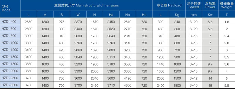 1627961651962928.jpg 技术参数.jpg