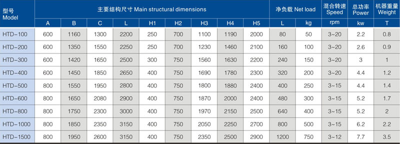 1627961921313473.jpg 技术参数.jpg