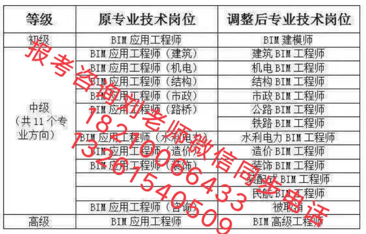 巴音郭楞机械员管道工中控安全管理师电子营销师证哪里报名室内设计师造价员BIM工程证