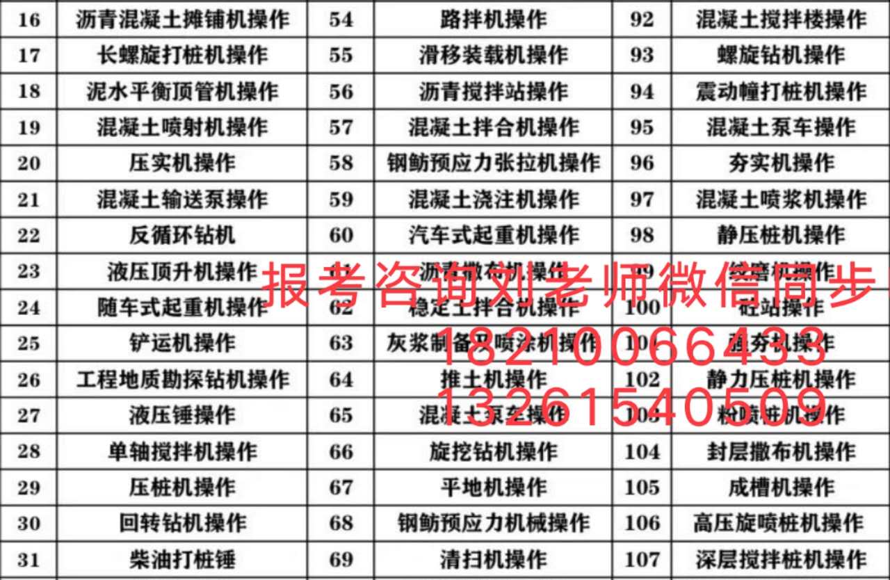 河南郑州物业管理员培训班招生报名物业师物业职业经理BIM建模师园林绿化工程师心里咨询师
