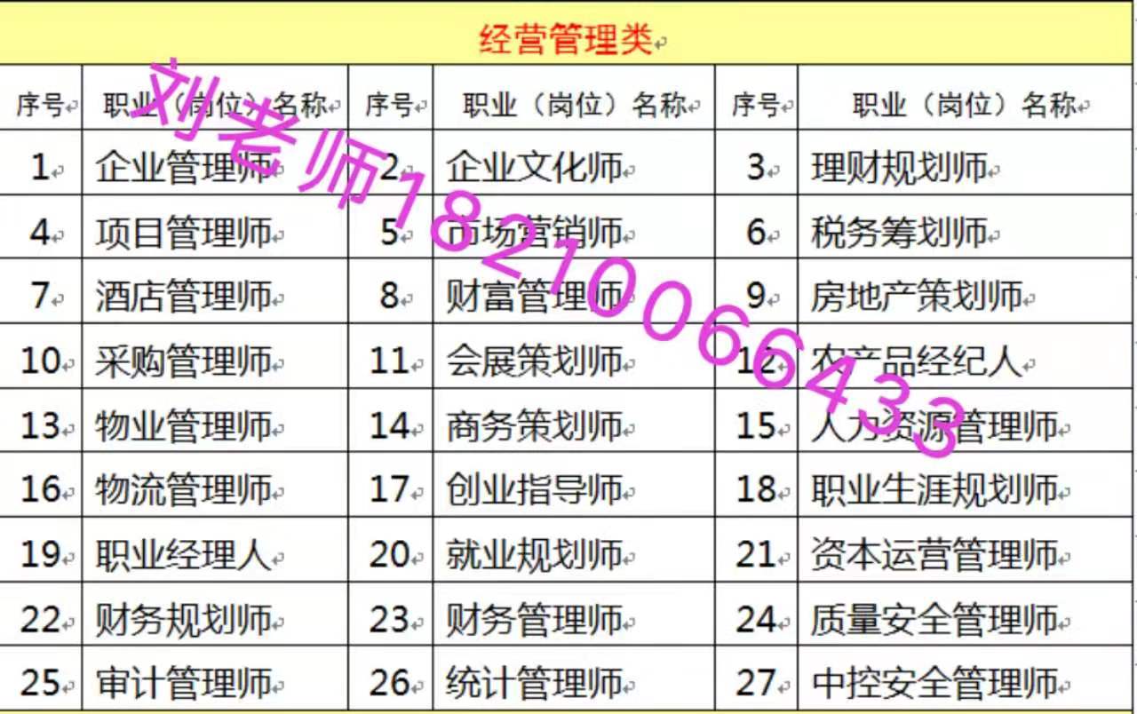 湖南张家界健康管理师电力BIM工程证造价报考清洁管理师护工养护工绿化工景观设计师物业管理师