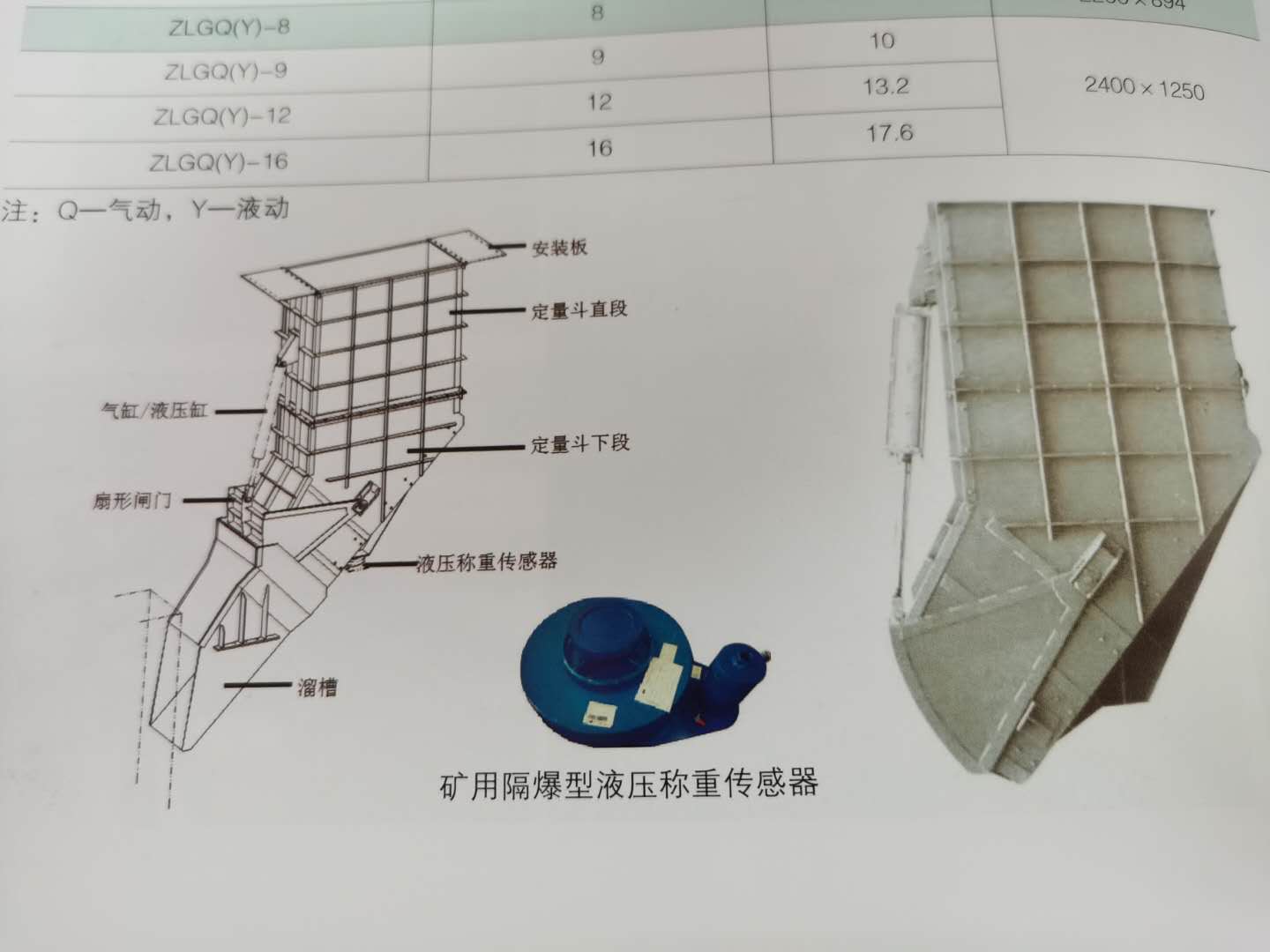 GZY32矿用隔爆液压称重传感器控制箕斗装载量