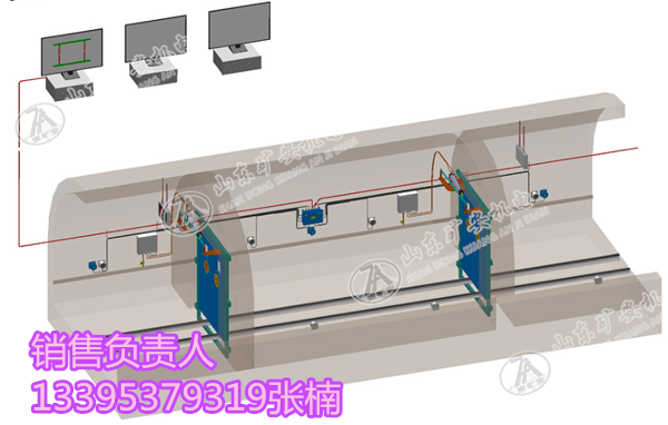 ZMK-127全自动风门控制器 风门电控装置厂家