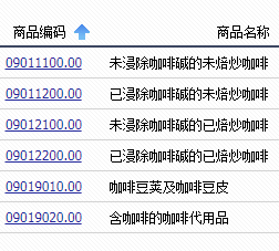 进口咖啡豆国外所需单证有哪些？
