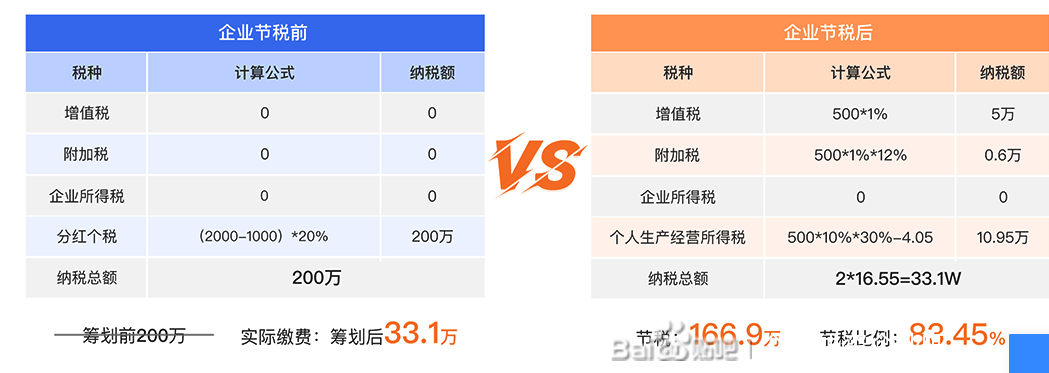 河南有限公司入驻园区节税政策奖励自然人代征降税