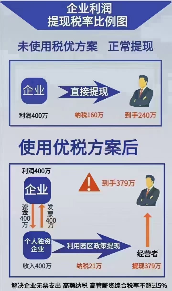 2021年河南比较常见使用较广泛的税收筹划方案