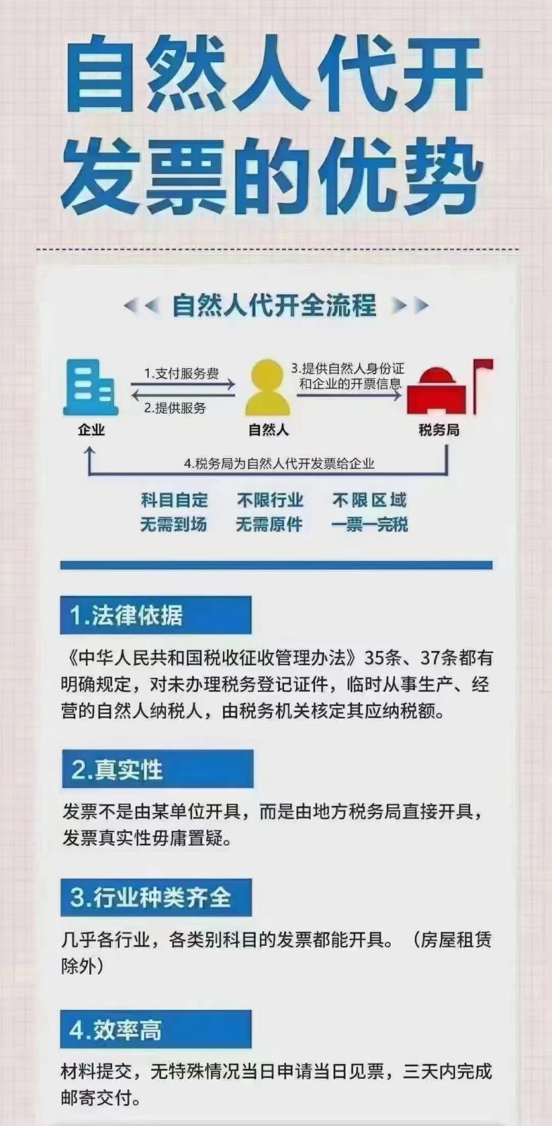 河南个人独资企业核定征收、自然人代开核定征收个税税收优惠