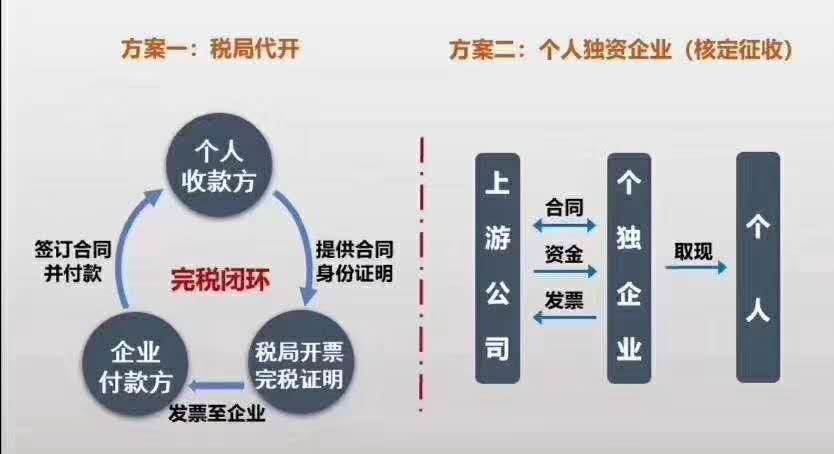 河南企业普通公司与注册个独企业优税收惠对比