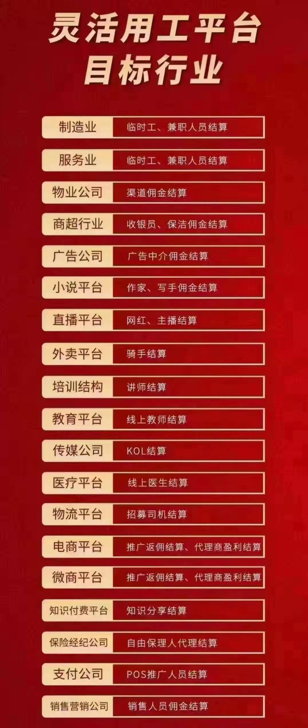 医美行业与线上教师如何合理解决高薪结算问题？