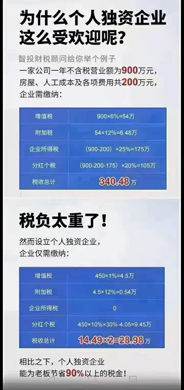 什么样类型企业适合注册个人独资企业享受核定征收？