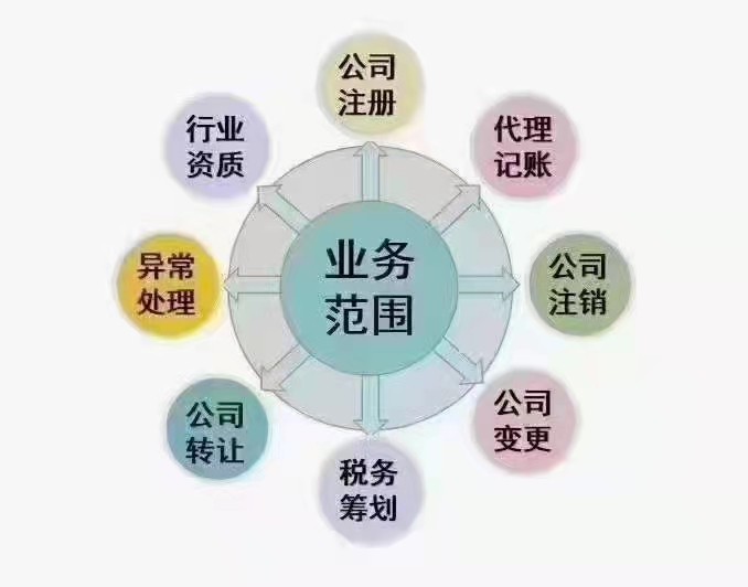 转让郑州经营五年会议会展公司、电子商务公司、网络科技公司