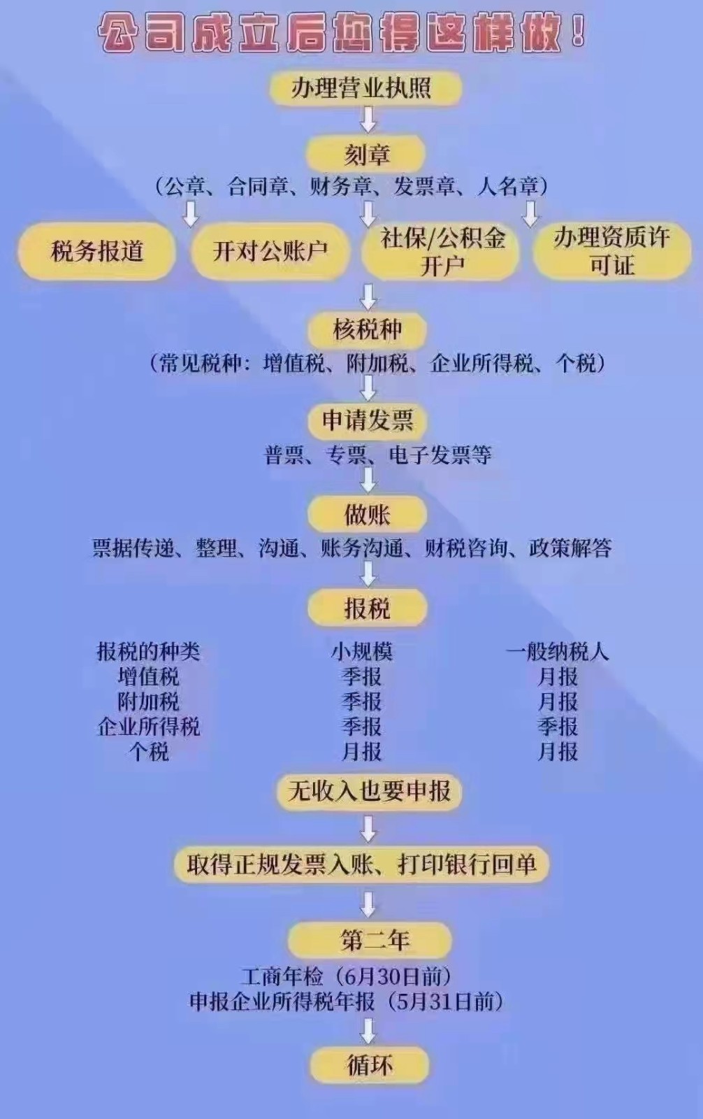 郑州中医药研究院注册需要注意哪些？