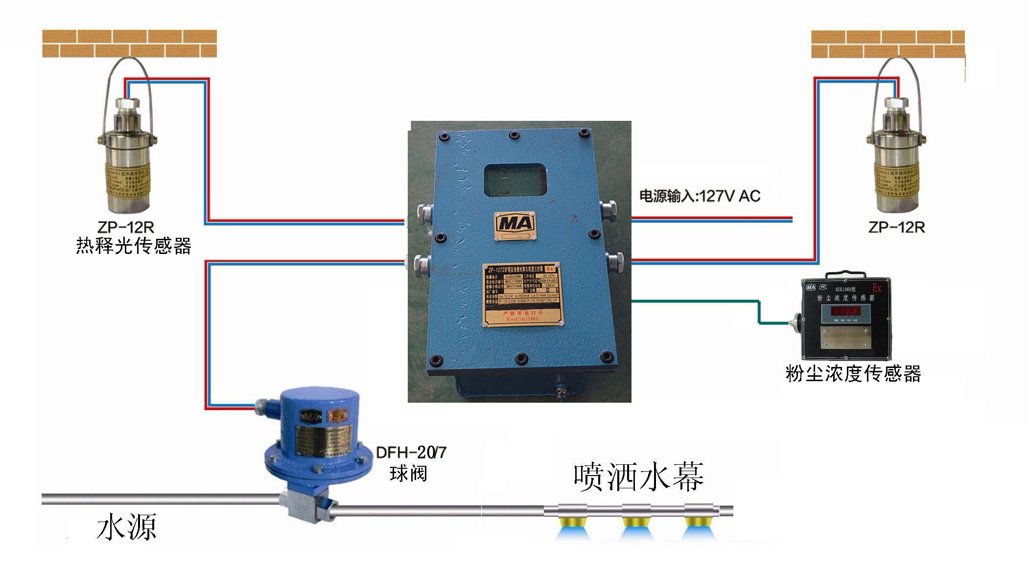 粉尘超限洒水 ZP127矿用自动洒水降尘装置