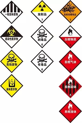 北京危险化工品进口报关代理公司