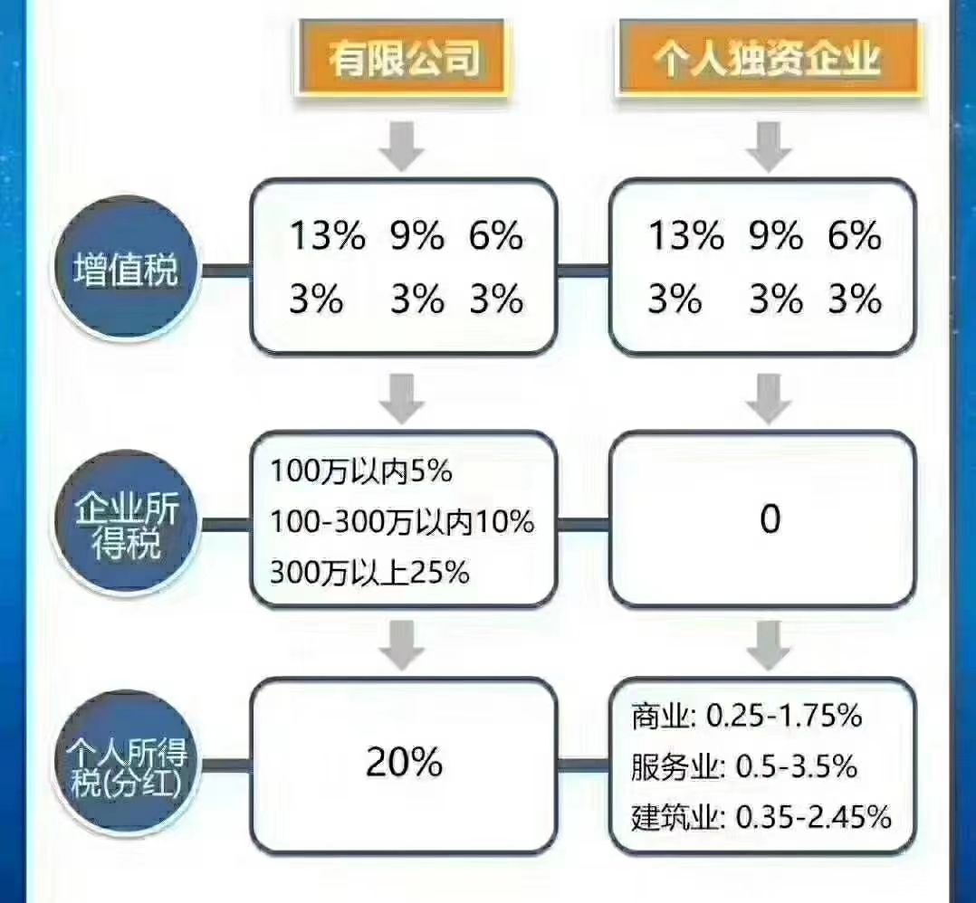 合理合法-税筹-河南税务筹划个人/企业税筹途径及方法