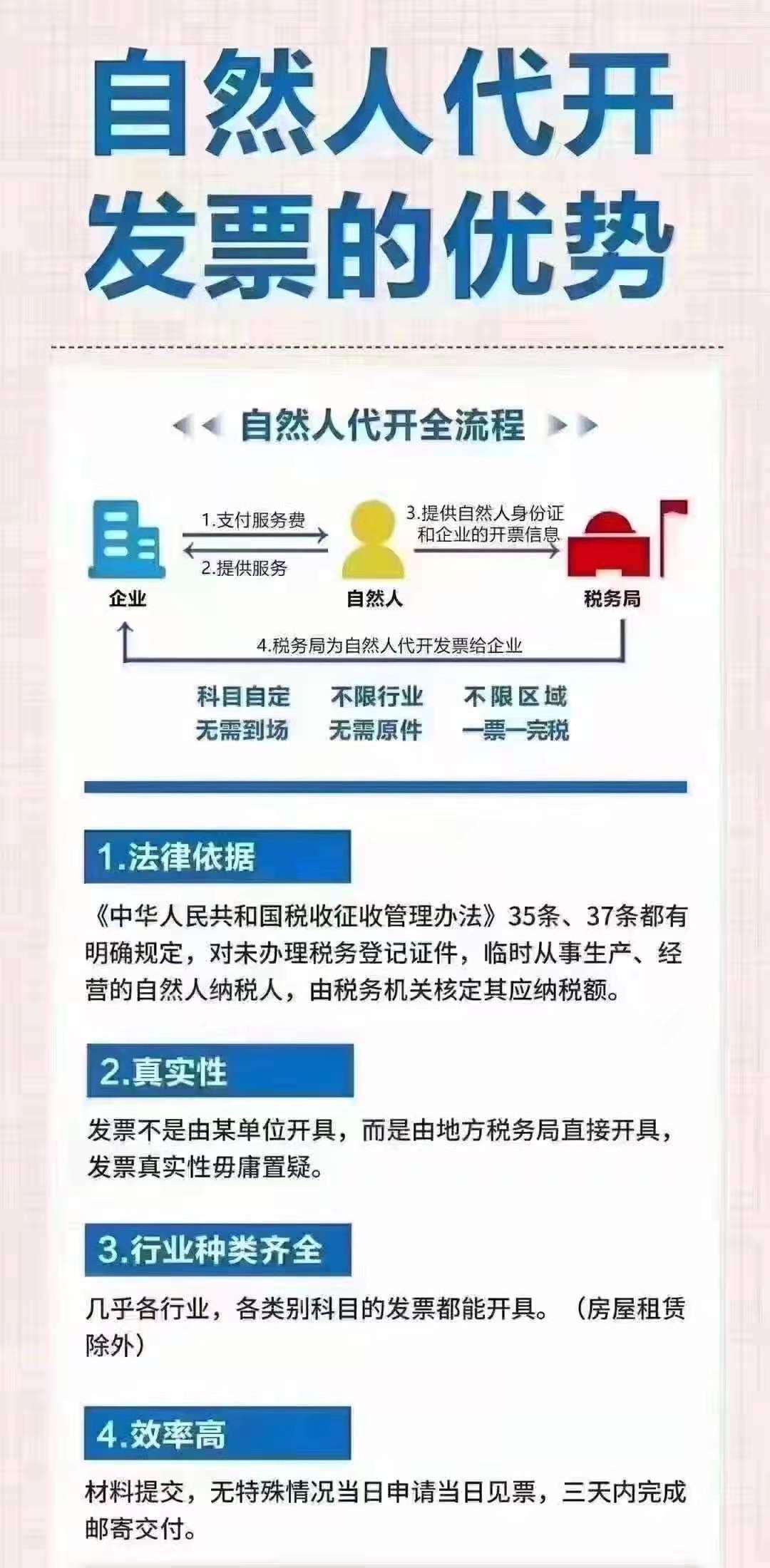 林州自然人如何在税局代开取得票,需要交哪些税?