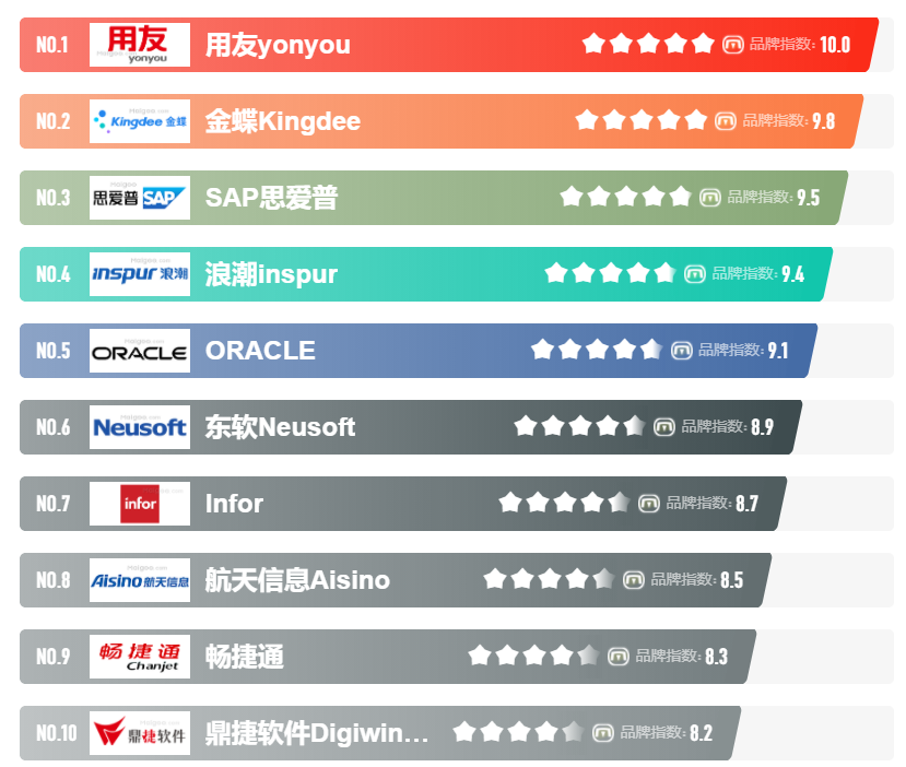 郑州财务软件怎么选择？河南高端财务外包服务