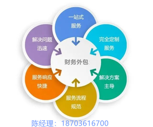 河南网红收入安全入账（电商行业财务合规服务）
