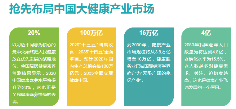 2022大健康展会