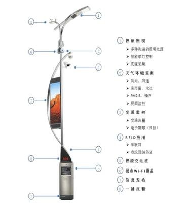 充电设备智慧灯杆厂家