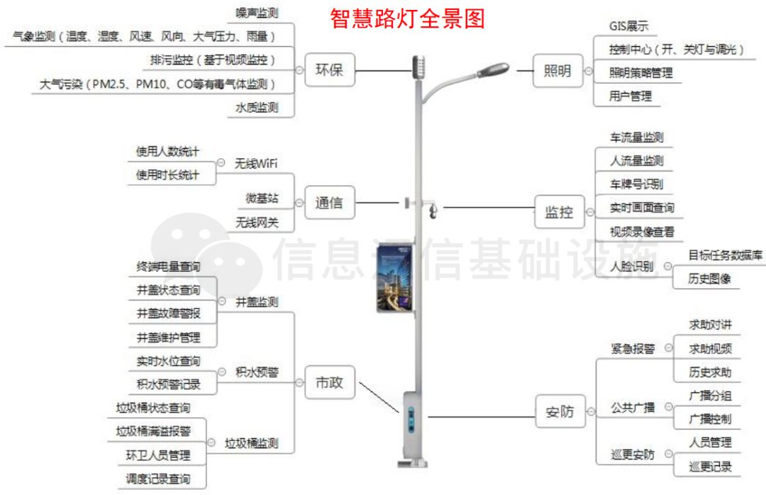 智能监控智慧灯杆生产厂家