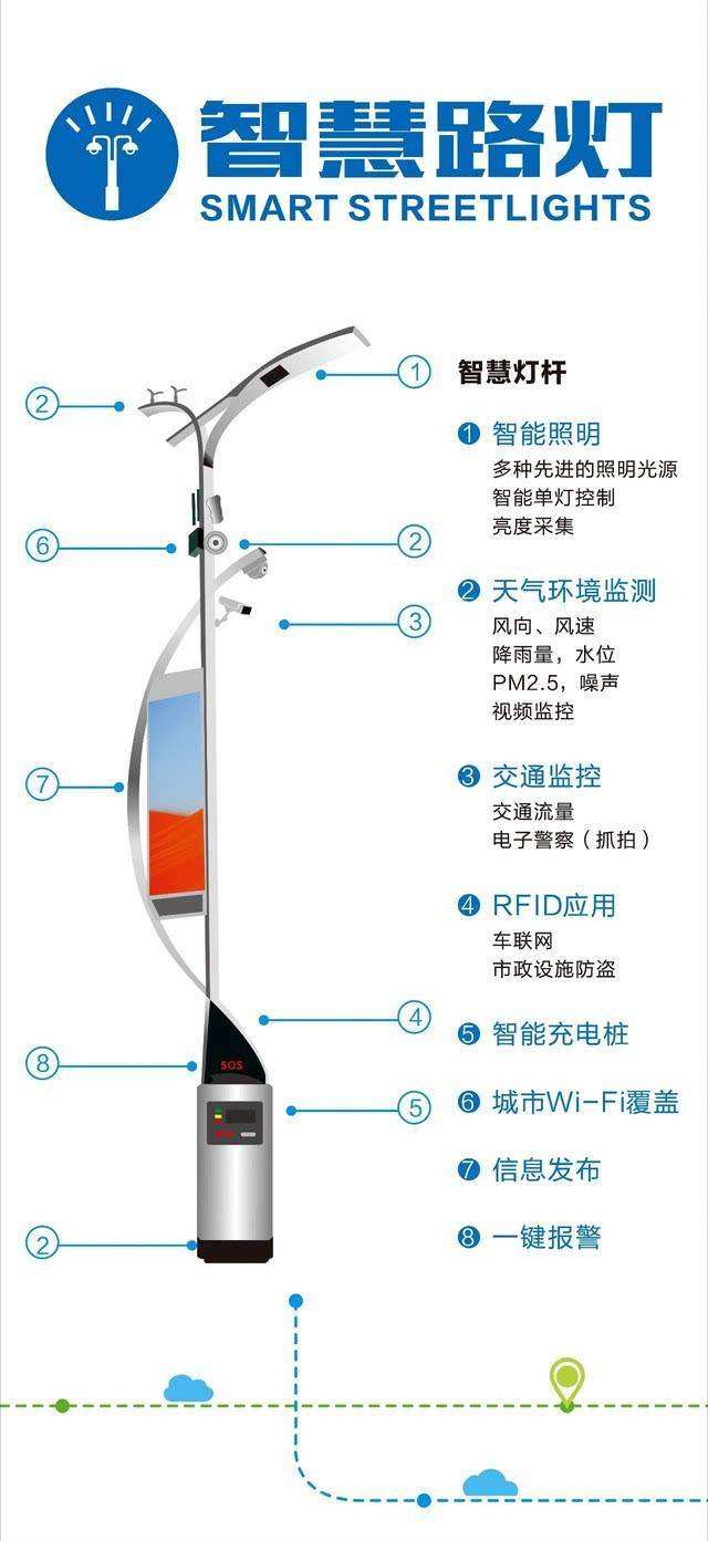 环境监测智慧杆哪里有