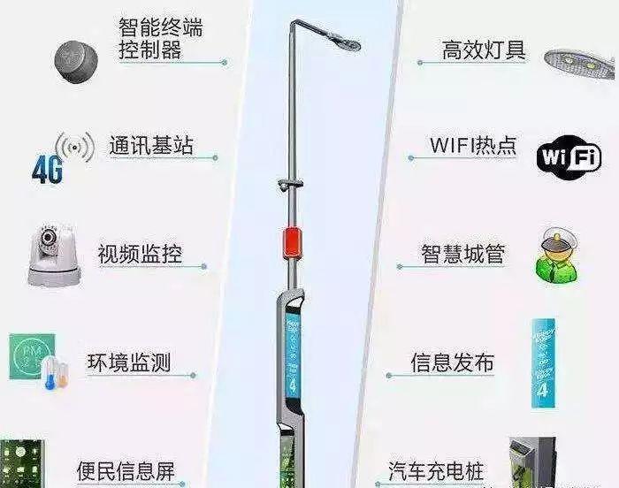 环境监测智慧杆介绍