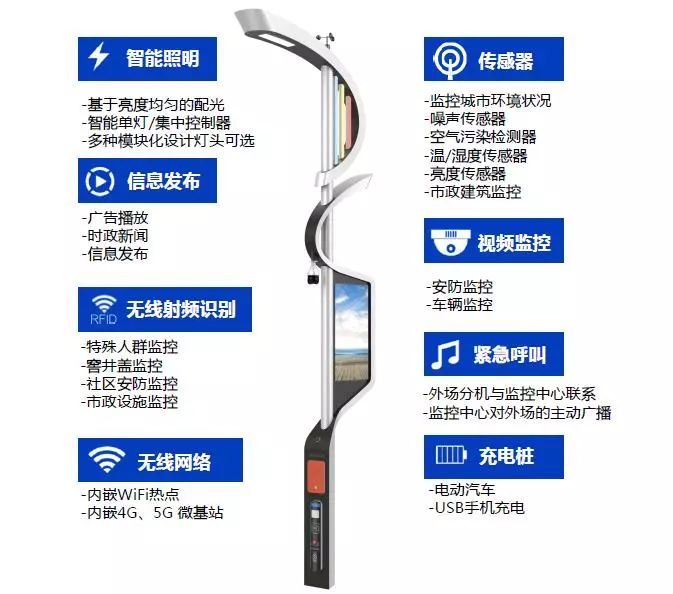 环境监测智慧杆价格便宜