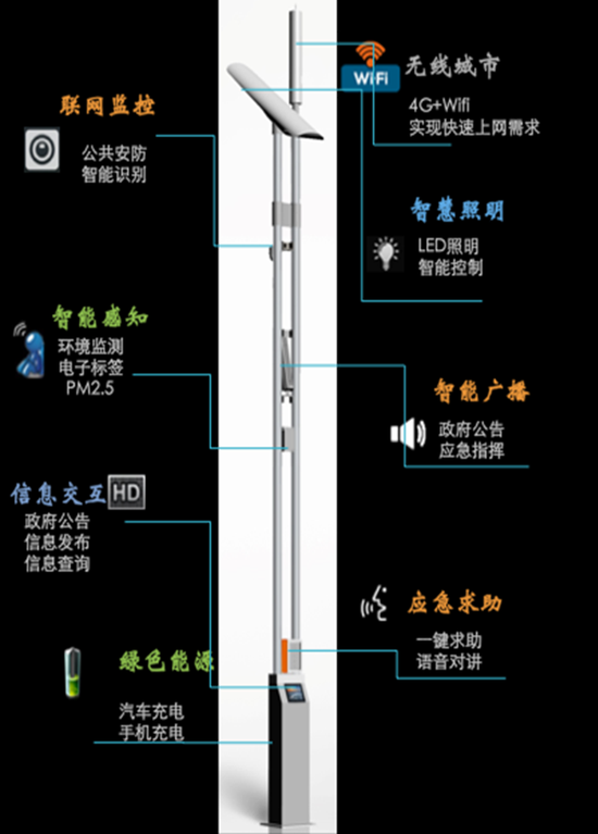 5G设备智慧灯杆设计方案